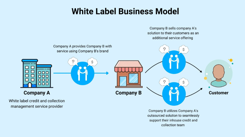 white label services