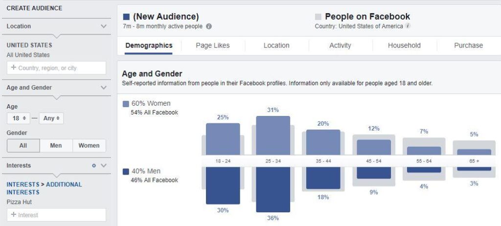 facebook marketing audience