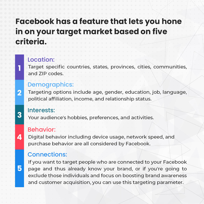 facebookads strategy- targeting