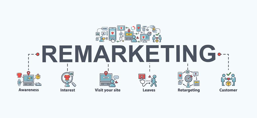 Retargeting Strategy