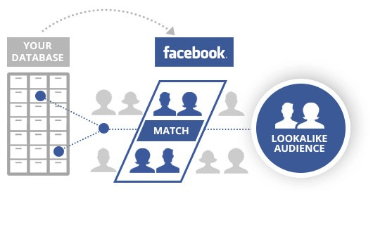 Lookalike Audiences