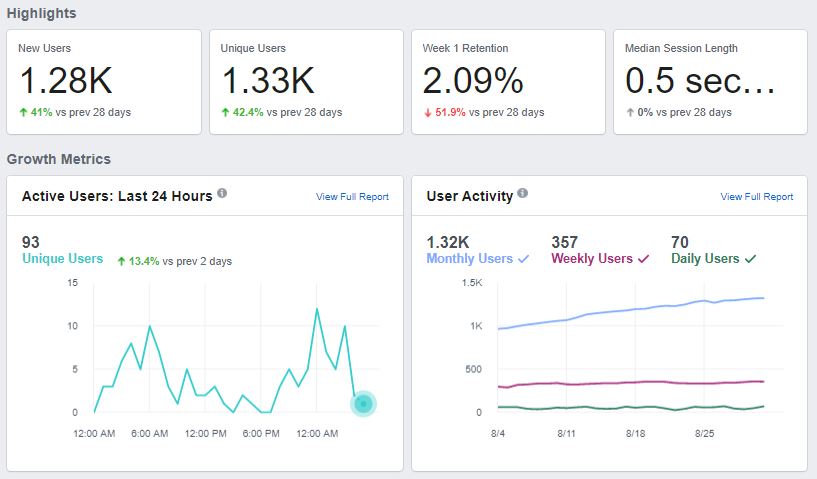 Meta ads for real estate agents - Facebook Analytics