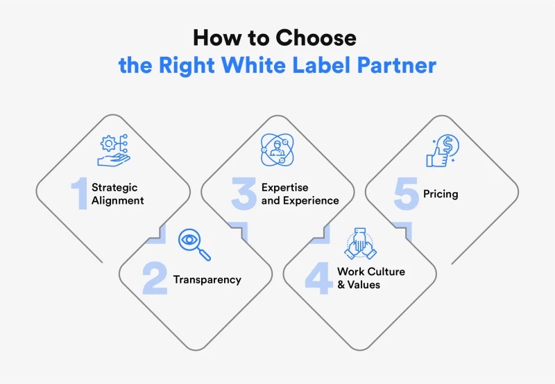 Selecting Right White Label Partnership