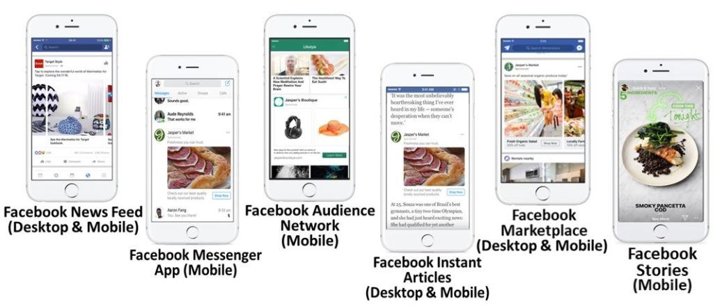 Facebook placements: types of ads