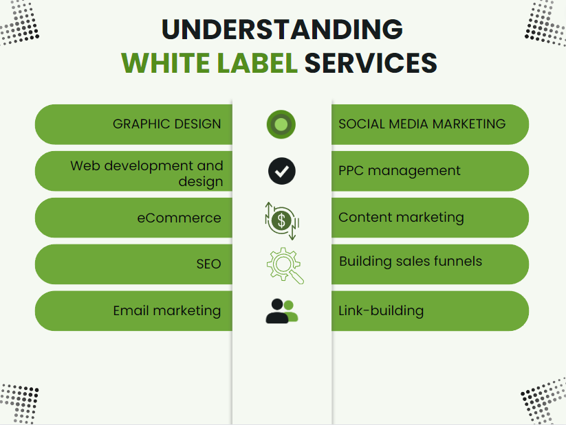 Understanding White label services