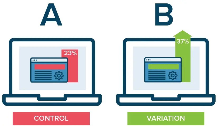 White label Facebook Ads Services: A/B testing
