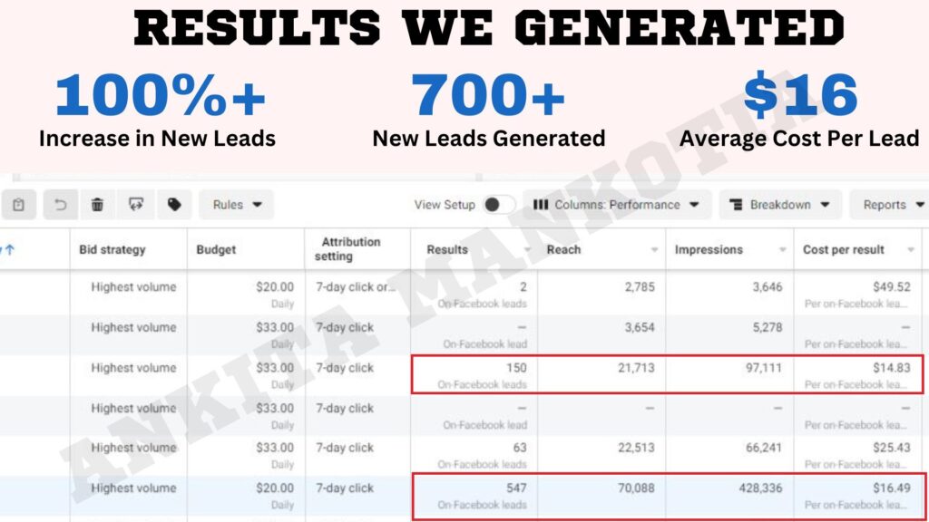 Facebook Ads for Med Spa