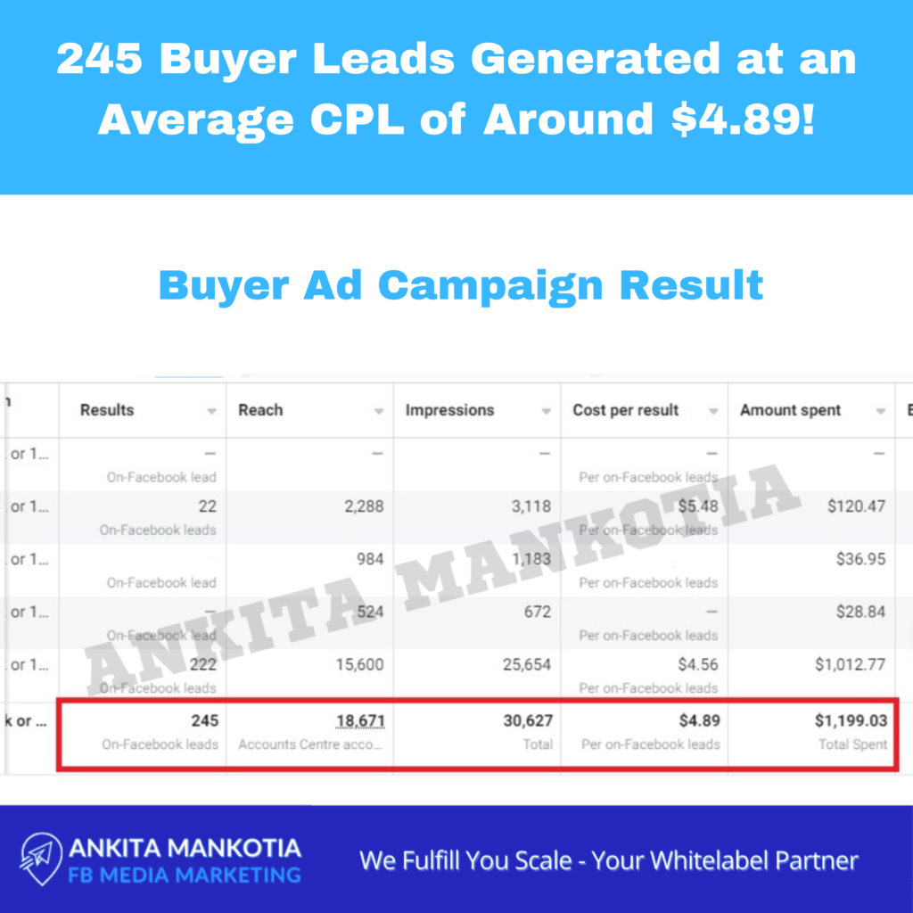 Buyer Ad Campaign Results