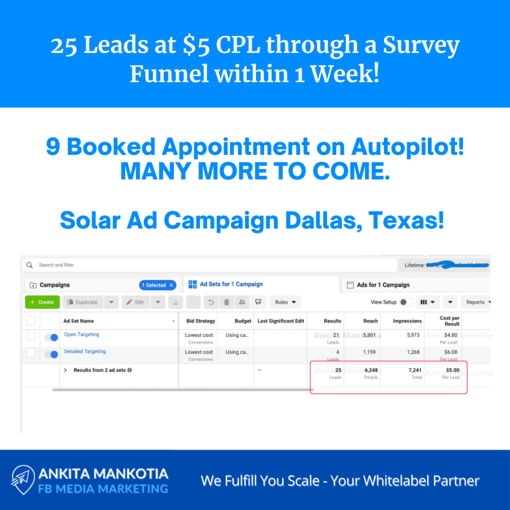 Solar leads For Facebook ads